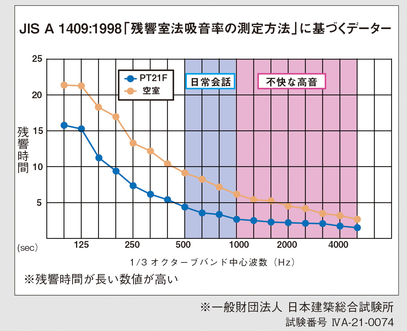 グラフ